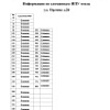 Сломанные ИПУ тепла ул. Орлова д.26 Сломанные ИПУ тепла ул. Орлова д.26